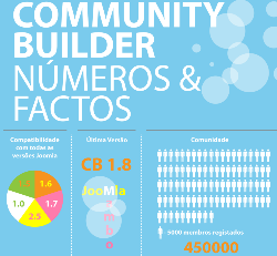 Community Builder: Números & Factos